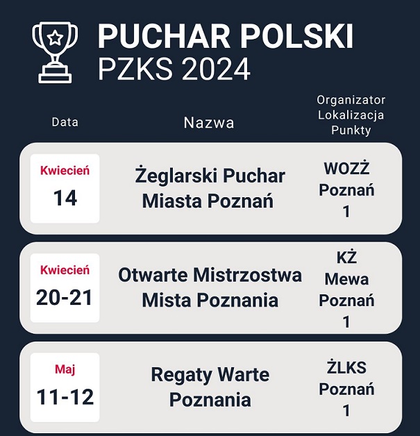 Read more about the article Kalendarz Regat PZKS – 2024